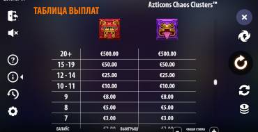 Azticons Chaos Clusters: Tabla de pagos