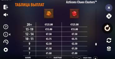 Azticons Chaos Clusters: Tabla de pagos