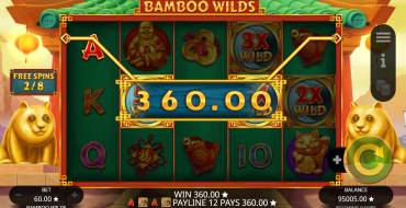 Bamboo Wilds: Ganancias