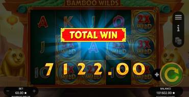 Bamboo Wilds: Ganancias