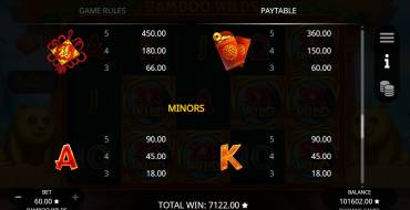 Bamboo Wilds: Tabla de pagos