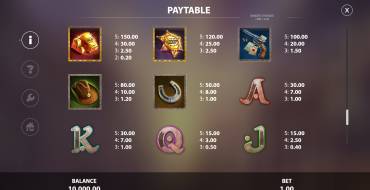 Bandits Thunder Link: Tabla de pagos