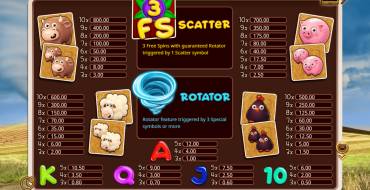 Barnyard Twister: Tabla de pagos