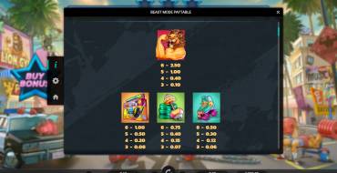 Beast Mode: Tabla de pagos