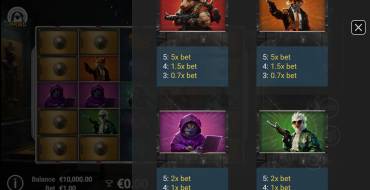 Beastly Burglars: Tabla de pagos