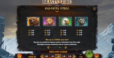 Beasts of Fire: Tabla de pagos