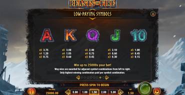 Beasts of Fire: Tabla de pagos