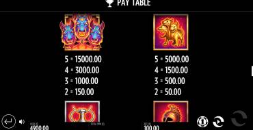 Beat the Beast Cerberus’ Inferno: Tabla de pagos