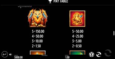 Beat The Beast: Griffin's Gold: Tabla de pagos
