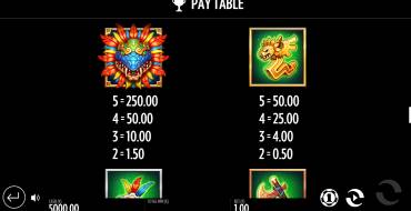 Beat the Beast: Quetzalcoatls Trial: Tabla de pagos