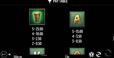 Beat the Beast: Quetzalcoatls Trial: Tabla de pagos