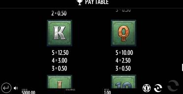 Beat the Beast: Quetzalcoatls Trial: Tabla de pagos