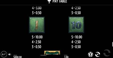 Beat the Beast: Quetzalcoatls Trial: Tabla de pagos