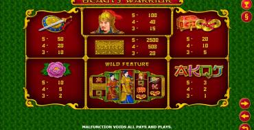 Beauty Warrior: Tabla de pagos