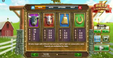 Beef Lightning Megaways: Tabla de pagos