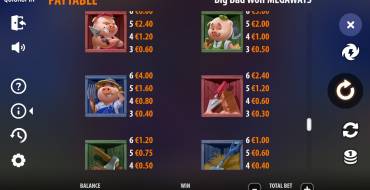 Big Bad Wolf Megaways: Tabla de pagos