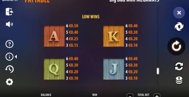 Big Bad Wolf Megaways: Tabla de pagos