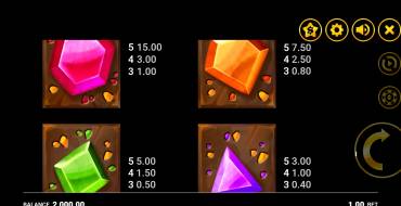 Big Boom Riches: Tabla de pagos