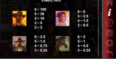 Big Bucks Bandits Megaways: Tabla de pagos
