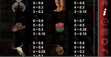 Big Bucks Bandits Megaways: Tabla de pagos
