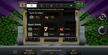 Big Cash Win: Tabla de pagos