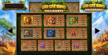 Big Cat King Megaways: Tabla de pagos