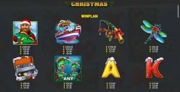 Big Catch Bass Fishing Christmas: Tabla de pagos