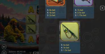Big Catch Craze: Tabla de pagos