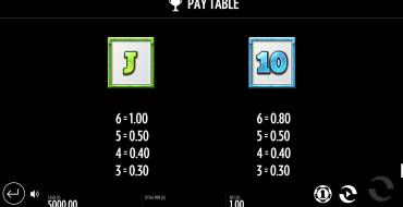 Big Fin Bay: Tabla de pagos