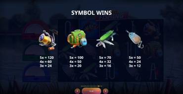 Big Fishing: Tabla de pagos