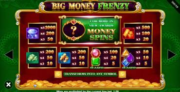 Big Money Frenzy: Tabla de pagos