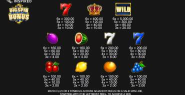 Big Spin Bonus: Tabla de pagos