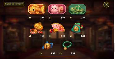 Big Win Cat Pawsperity: Tabla de pagos 2