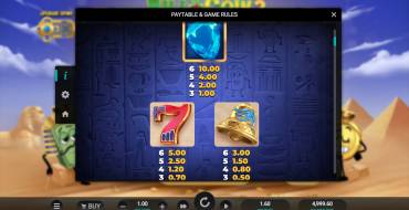 Bill & Coin 2 Mummy Mischief: Tabla de pagos