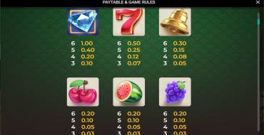Bill & Coin: Tabla de pagos