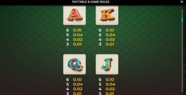 Bill & Coin: Tabla de pagos