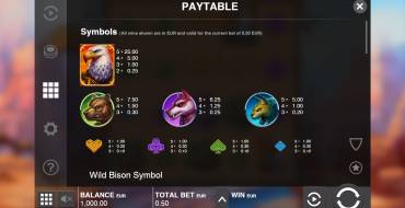 Bison Battle: Tabla de pagos