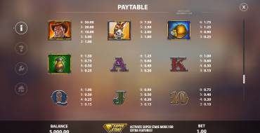 Black Gold 2 Megaways: Tabla de pagos