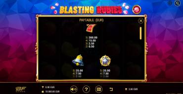 Blasting Rubies: Tabla de pagos