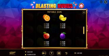 Blasting Rubies: Tabla de pagos