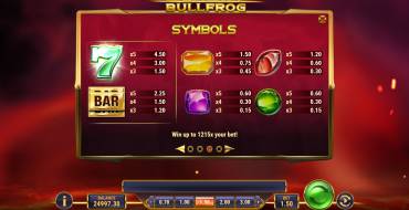 Blazin Bullfrog: Tabla de pagos