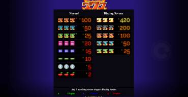 Blazing 777: Tabla de pagos