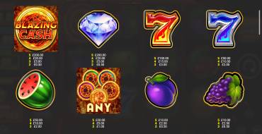 Blazing Cash: Tabla de pagos