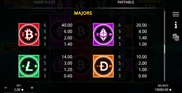 Blockchain Megaways: Tabla de pagos