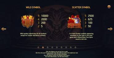 Blood Suckers II: Símbolos