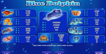 Blue Dolphin: Tabla de pagos