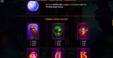 Blue Wizard Megaways: Tabla de pagos
