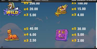 Boat Bonanza CrocoNile!: Tabla de pagos 2