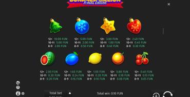 Bonanza Billion X-mas Edition: Tabla de pagos