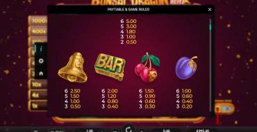 Bonsai Dragon Blitz Dream Drop: Tabla de pagos 2